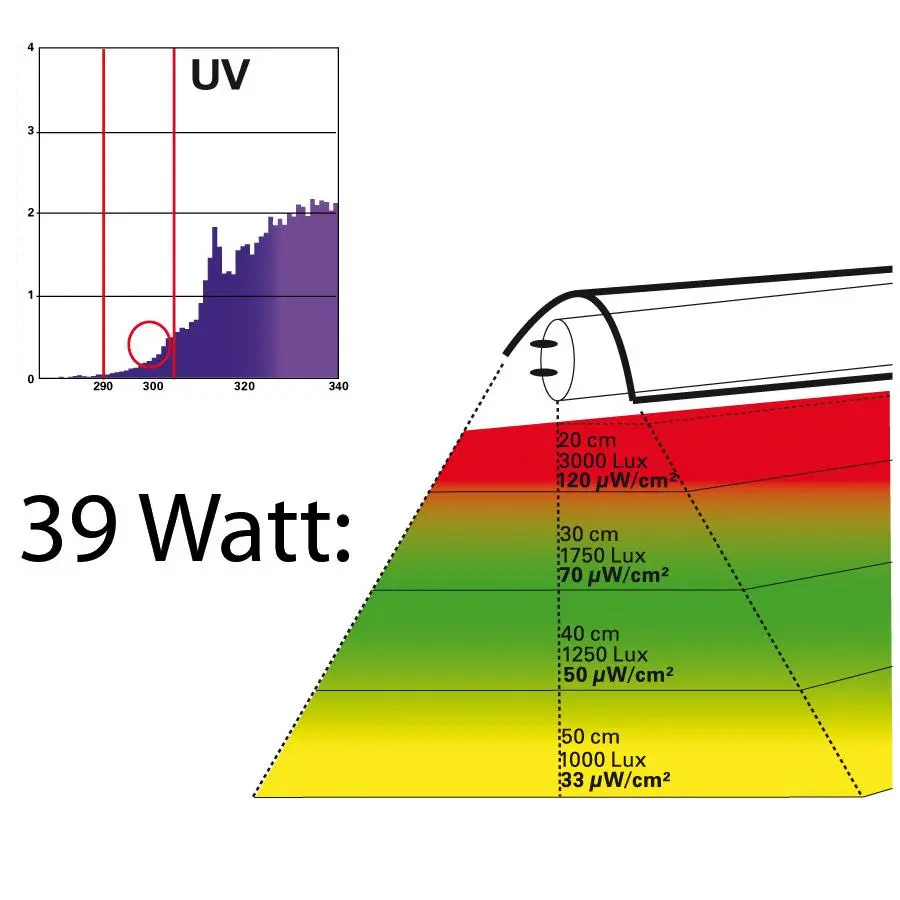 Lucky reptile Sun UVB T5 39 watt